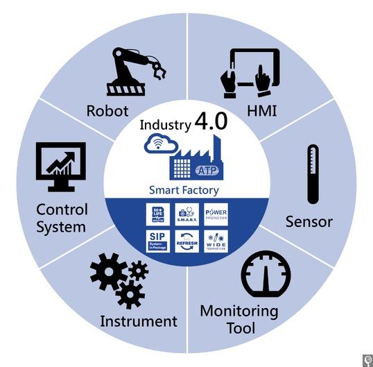 Analisi della soddisfazione del mercato e del valore dell'investimento nell'industria delle apparecchiature di produzione intelligenti